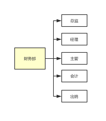 如何从零开始设计权限管理系统