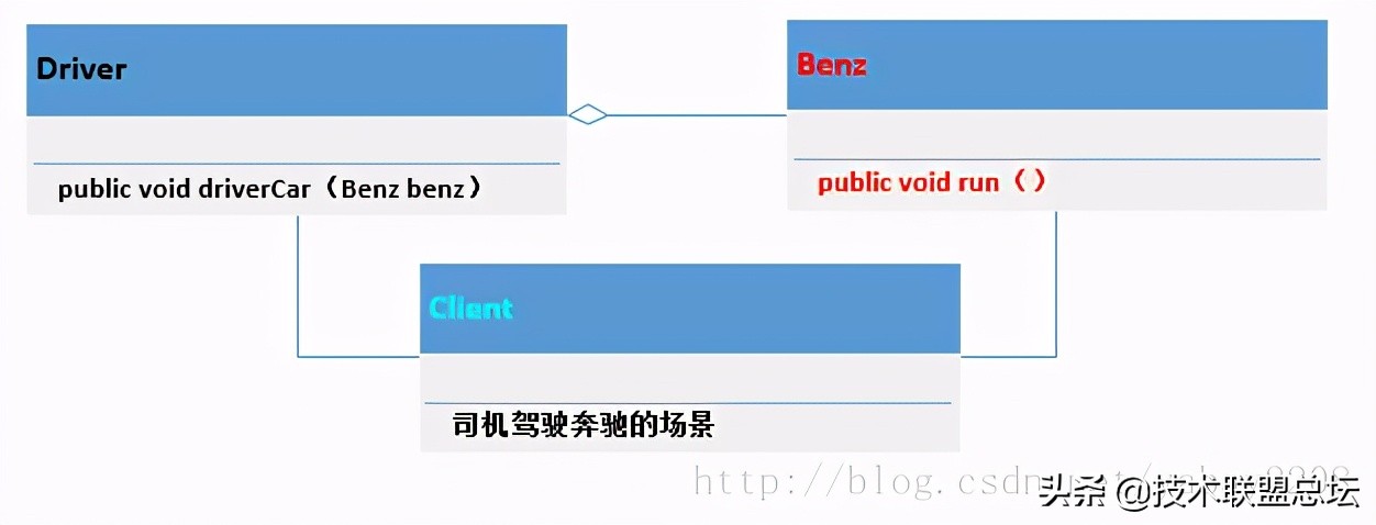 如何提高代码的扩展性