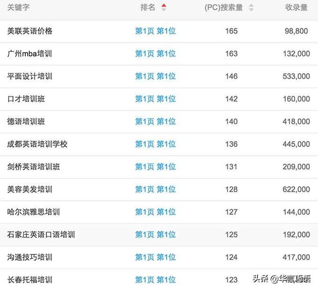 2019百度SEO怎么做？网络营销专家提供三个中肯的个人建议