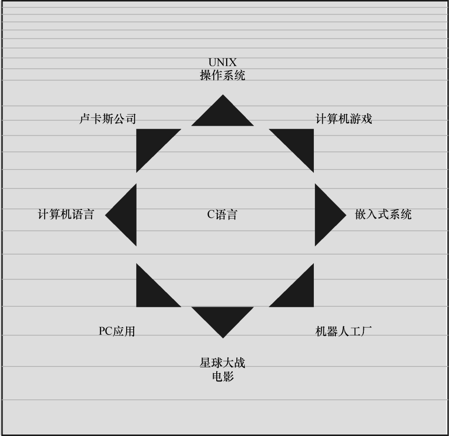 学 C 语言，最经典的书有这样几本