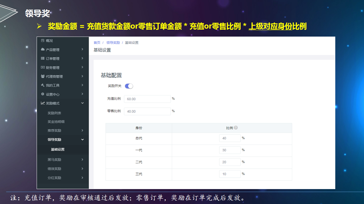 2021电商新零售创新模式-小程序风口-商业引流打造