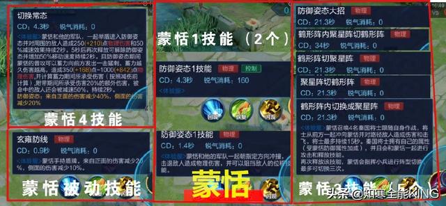 王者荣耀6名新英雄技能介绍，蒙恬玩阵法！红拂女操纵动物作战