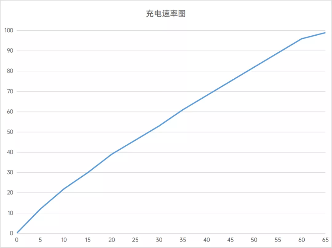 双11适合送父母的手机，这几款买到绝对不亏