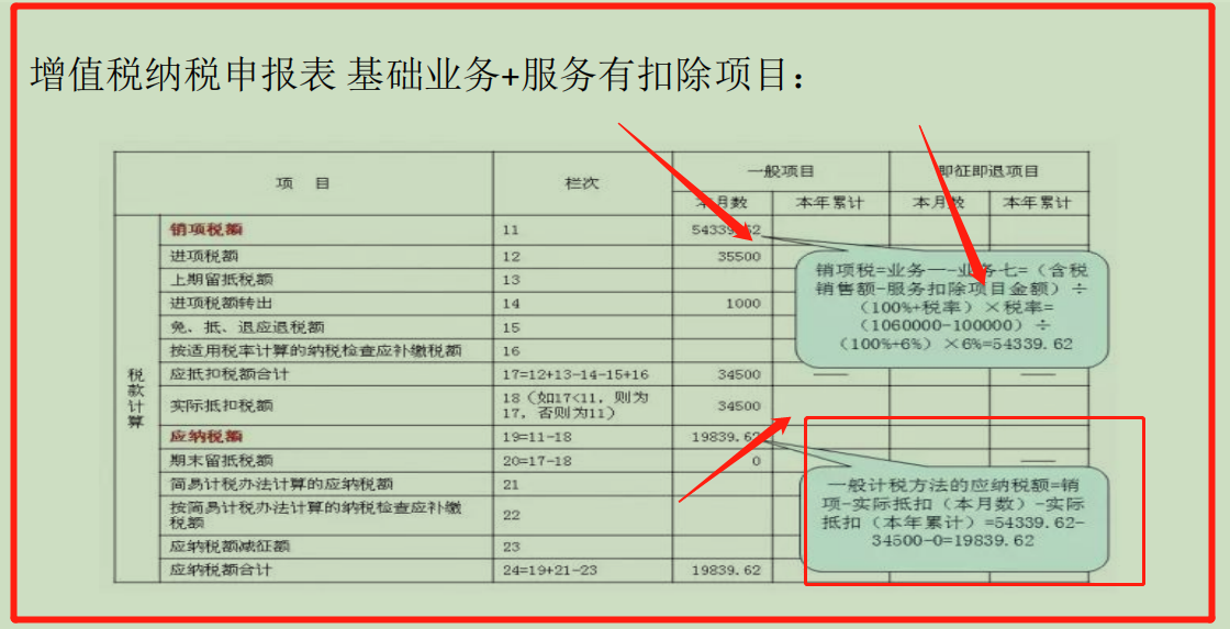 感受一下财务总监工作多年总结的纳税申报全套流程！全程无槽点