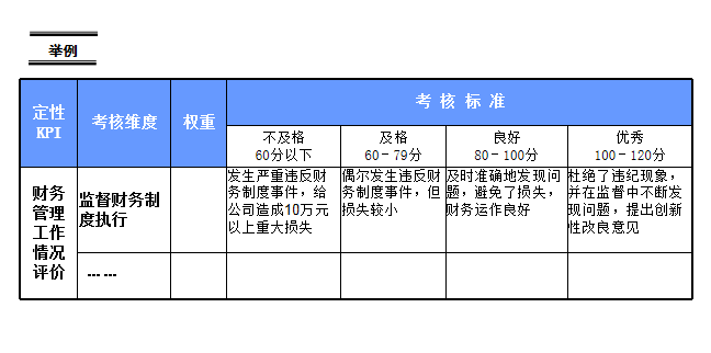 绩效考核KPI指标的制定步骤与方法