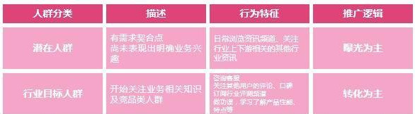 信息流广告代运营丨信息流广告如何投放的五大技巧