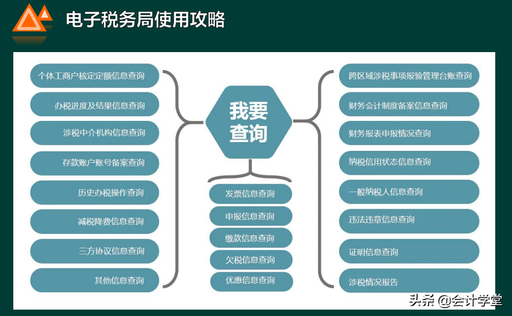 电子税务局使用攻略（注册登录、发票代开领用、纳税申报等）