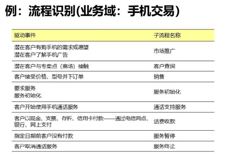 软件需求分析和开发最佳实践