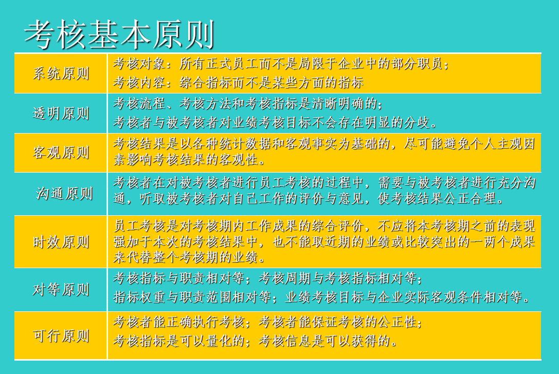 员工绩效考核方案：考核内容、分工流程、考核档案管理与实用表格