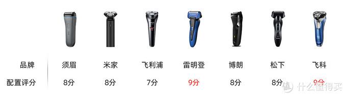 七款型男平价剃须刀横评，你买对了吗？