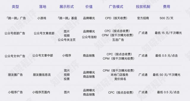 58万个小程序彻底沸腾！微信小程序可以接广告了！