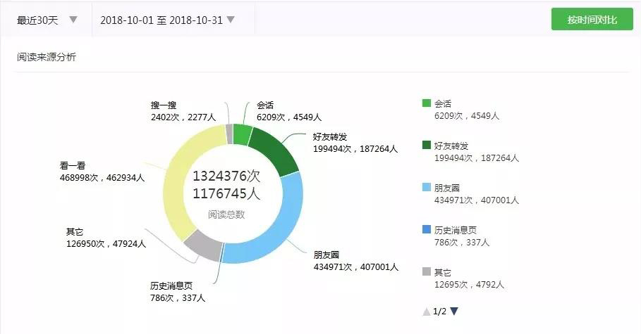 微信公众号涨粉技巧及攻略