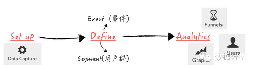 干货 ： 聚焦于用户行为分析的数据产品