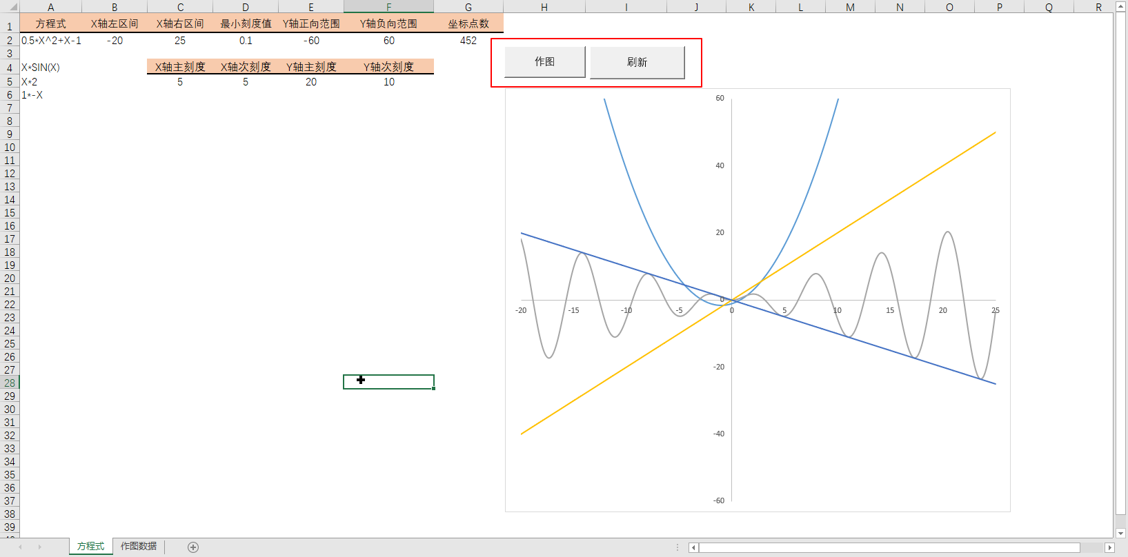 无需专业数学软件，Excel 就可以绘制数学方程式图像（建议收藏）