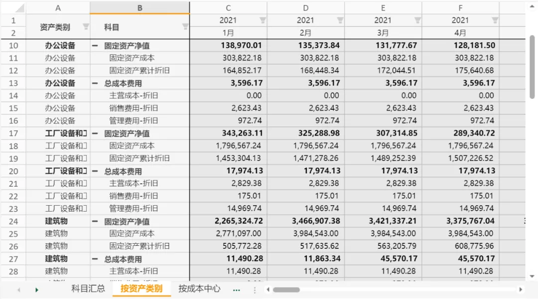 财务数据分析五步法，多维度分析固定资产投资预算的动态变化
