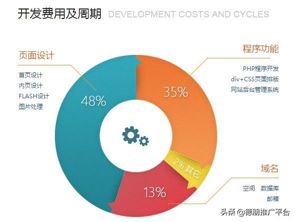 如何建设一个企业网站
