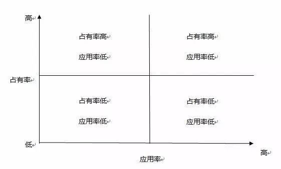 如何构建一个市场部所需的市场推广体系？