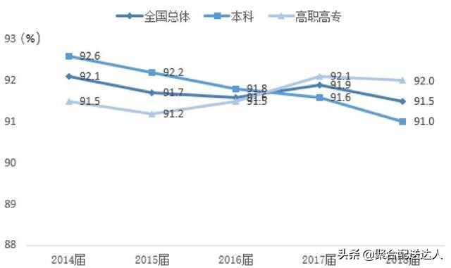 就业趋势严峻，创业成为“致富”的新出路，创业项目该如何选择？