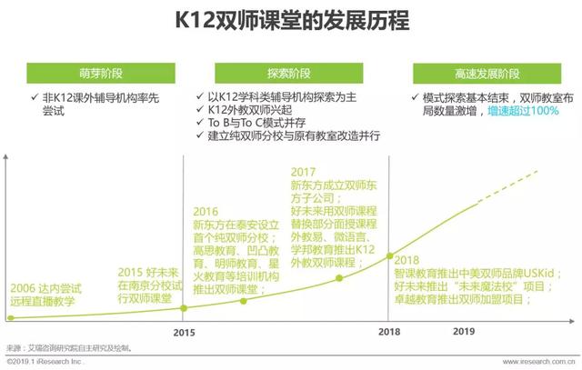 K12教育行业最全干货 | 描绘K12教育未来发展前景