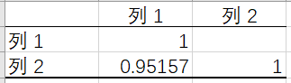 分享一个用用Excel做回归分析