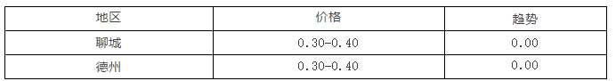 1月14日毛鸡、817行情及走势分析！817暴涨，市场逐步正常