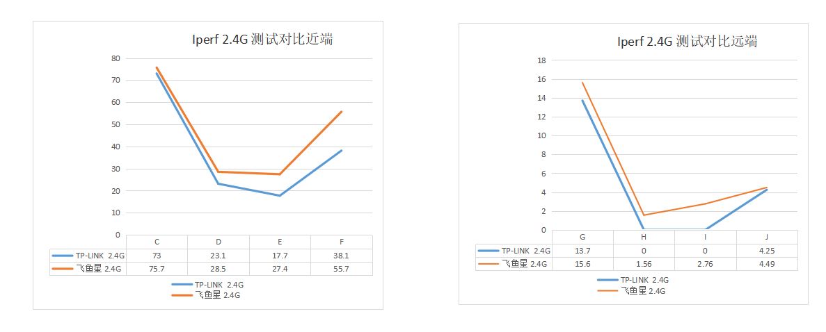企业级无线路由器同家用的有何不同，一次对比选购经历