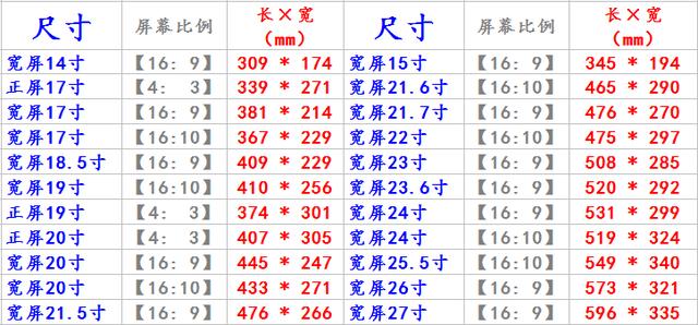 电脑屏幕尺寸怎么看