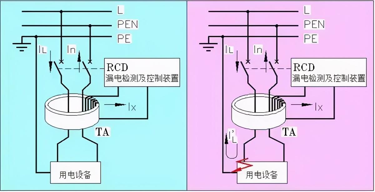 怎样用CAD绘制漂亮电气图？