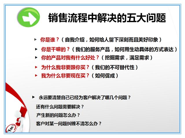 实用电话销售技巧和话术5部曲，开单也没那么难