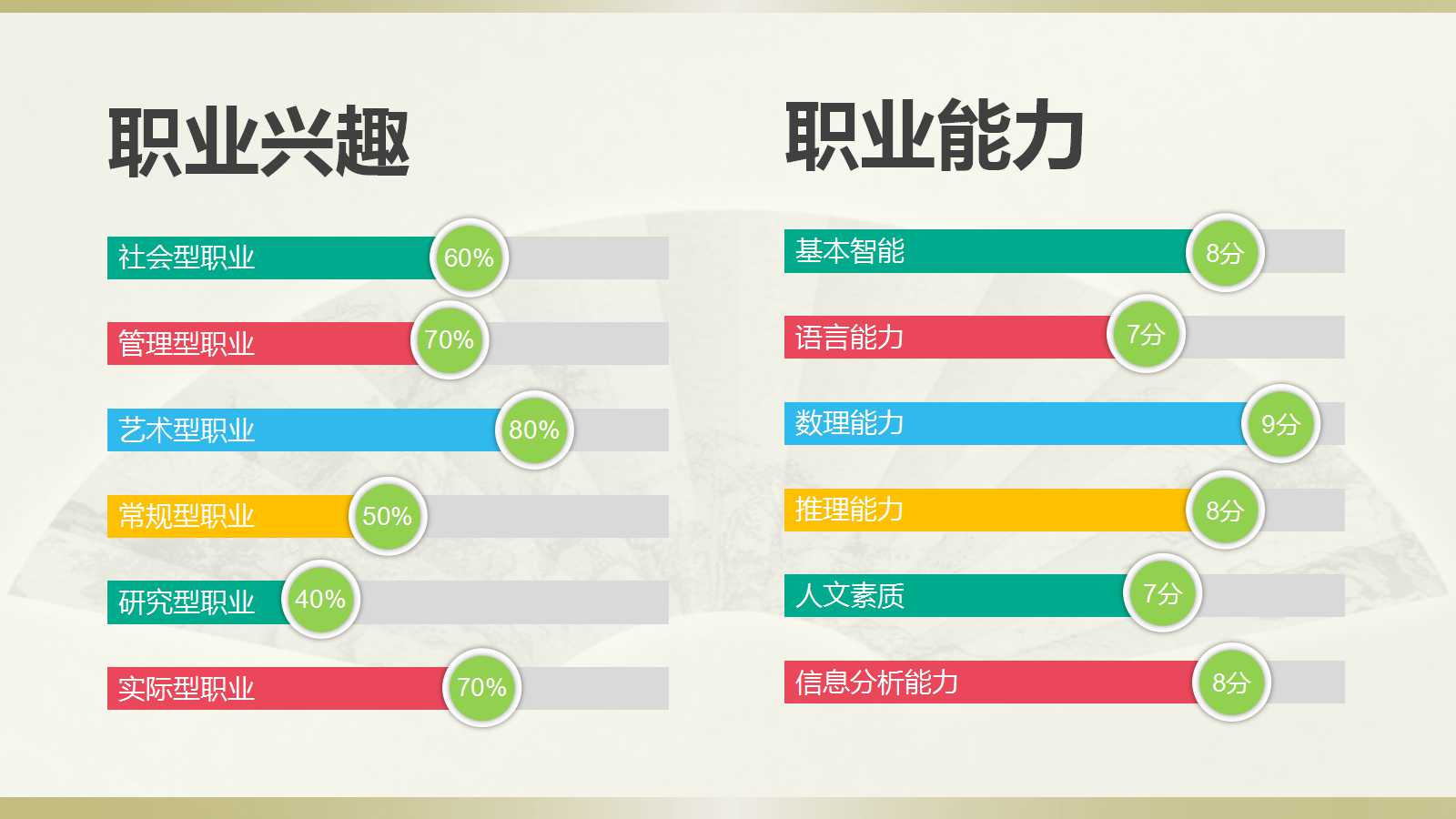 工作怎么干？职业规划PPT模板来啦
