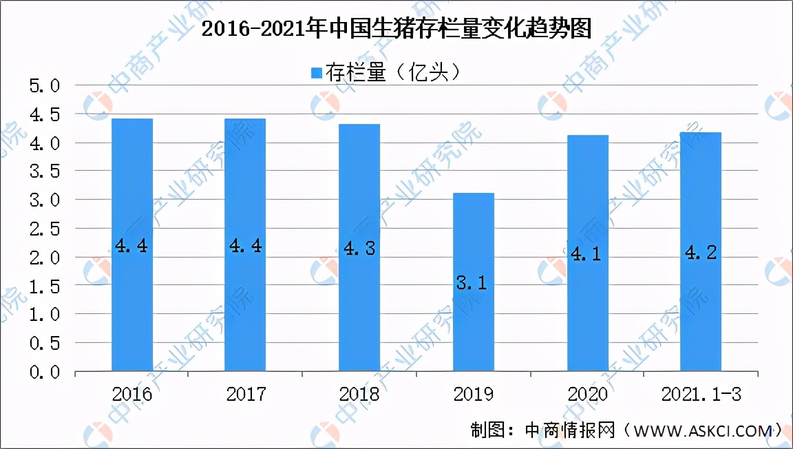 2021年中国饲料产业链全景图上中下游市场及企业分析