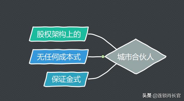 城市合伙人是什么？城市合伙人有哪三种模式？