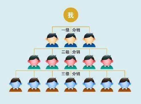 社交电商中的直销，分销，传销如何分清楚？