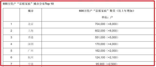 胡润百富榜：马云2750亿！10万户家庭占有77万亿资产