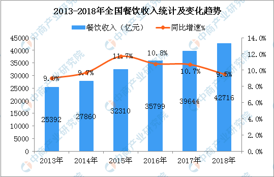 弄懂农贸B2B发展模式的核心逻辑，让农业生意更好做！