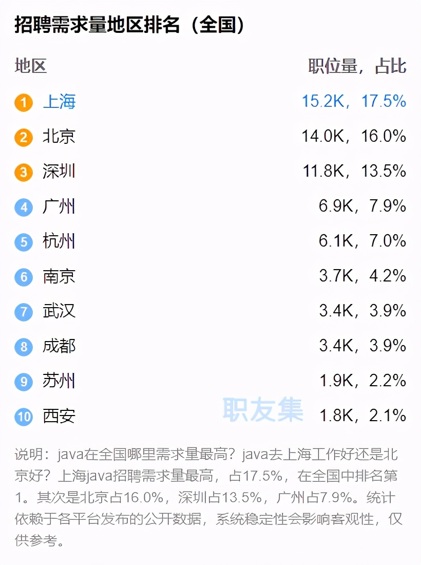 PHP还有前景吗、前途吗，新手还有必要学吗？