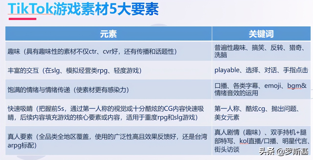 应对游戏出海新变化：海外流量获取渠道及获客难题解析