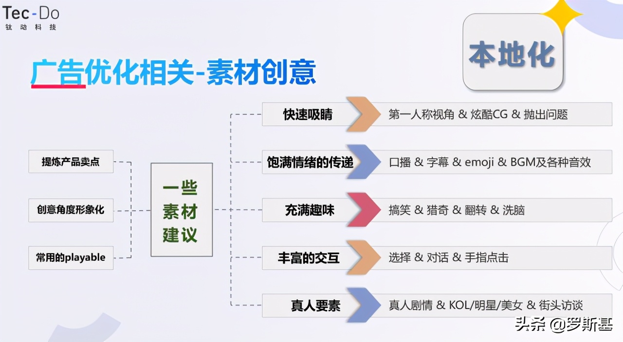 应对游戏出海新变化：海外流量获取渠道及获客难题解析