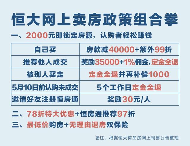 从4P营销理论分析：恒大如何逆势突围，稳居行业第一