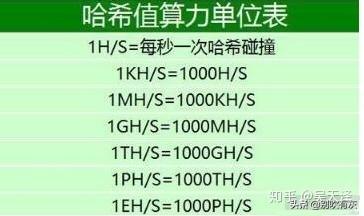 一个比特币要挖多久？