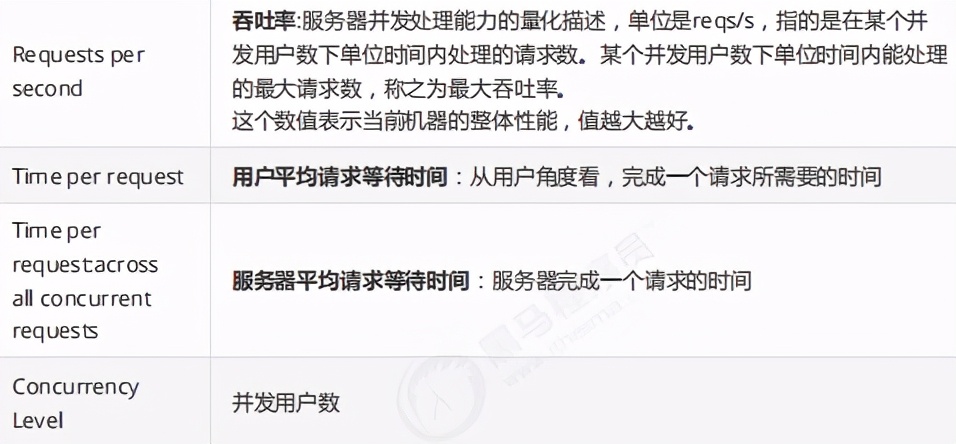 Tomcat 知识点总结，看看你掌握的怎么样？