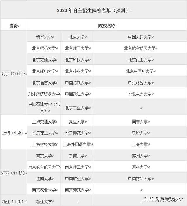 自主招生是什么？