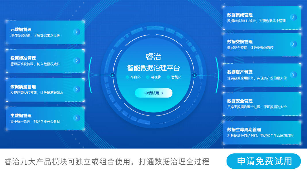 10大优秀好用的数据治理工具，都在这