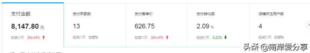 超详细爆款打造方法，手把手教你做好商品运营