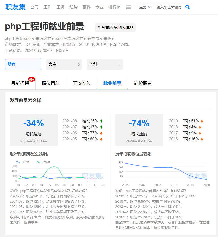 PHP还有前景吗、前途吗，新手还有必要学吗？