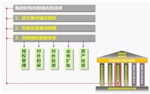 如何搭建企业财务管理制度？非常全面，来看看