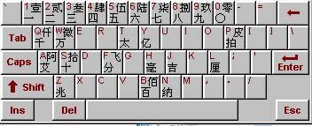 Word中版权符号® ©等怎么打 输入的方法汇总