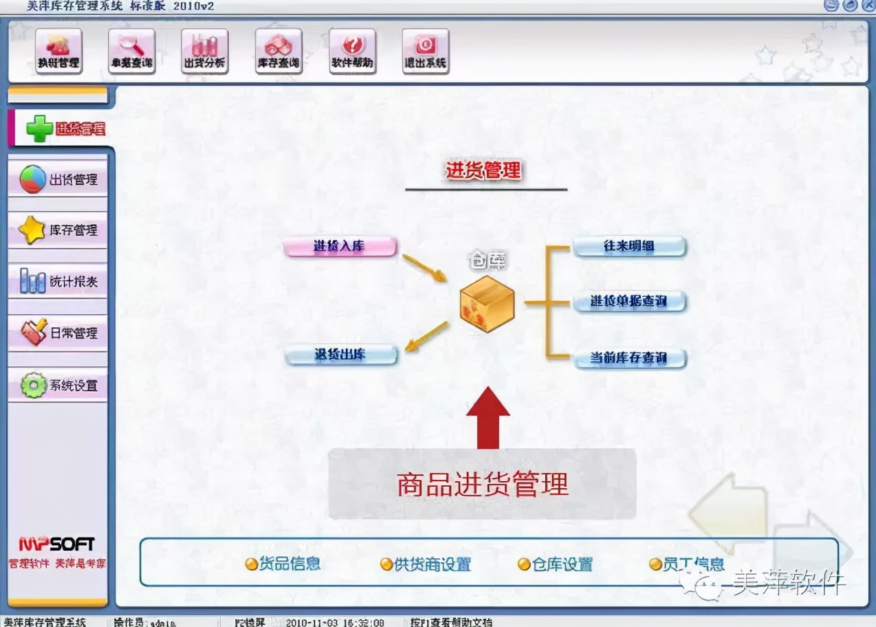 美萍库存管理软件——改善库存管理水平