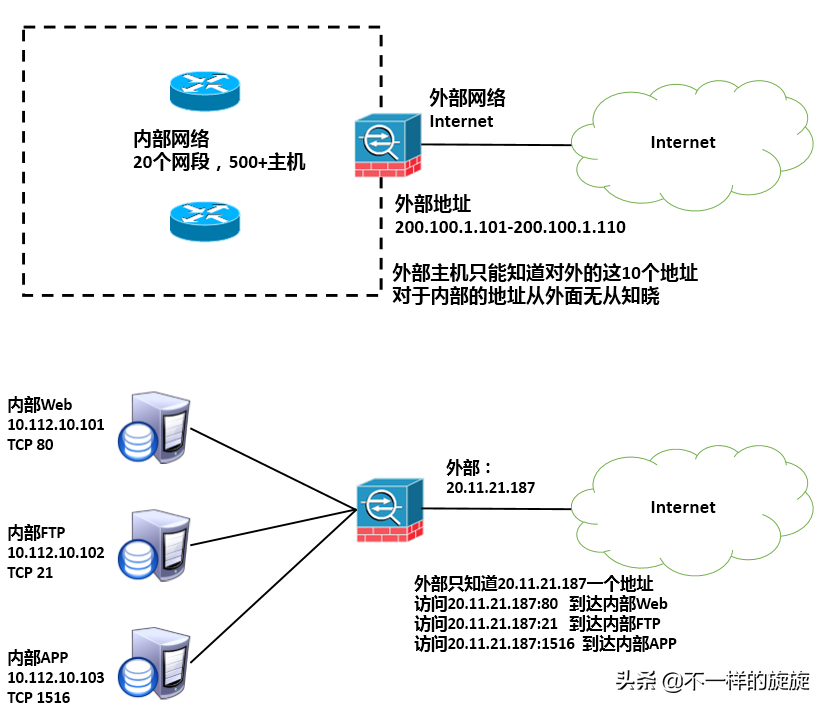 电脑网络知识：防火墙你懂多少，三分钟带你通俗了解
