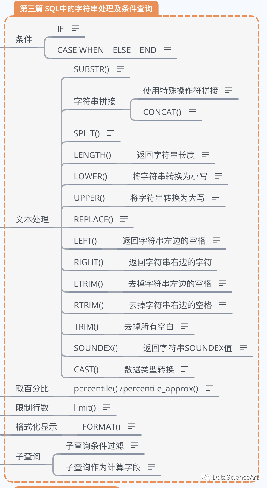 SQL知识大全三):SQL中的字符串处理和条件查询